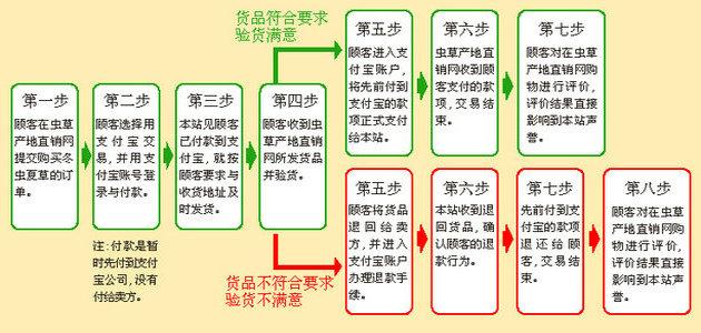 xݮa(chn)ֱNW(wng)֧~ُ(gu)IxĲݵ^(gu),ɴ˿Ҋ(jin)ُ֧(gu)׌ͷĵ
